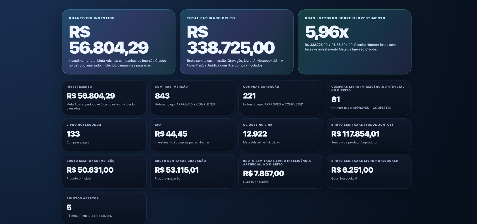 Dashboard de resultados da Imersão Claude, Inovajur